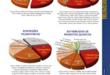 Sintequímica é premiada na categoria “Dispersões Pigmentárias” – Revista Paint & pintura edição 305.