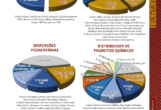 Sintequímica é Tricampeã na categoria “Dispersões Pigmentárias” –  Prêmio Paint & Pintura Nacional – Revista Paint & pintura edição 316.